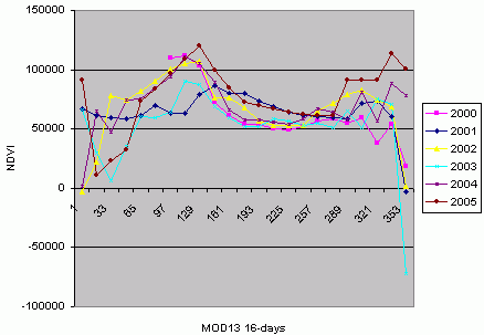 zonalstats