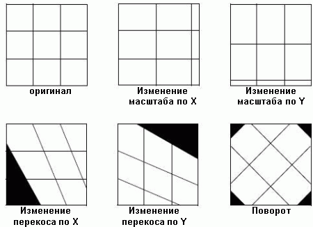 полиномиальные преобразования 1-го порядка