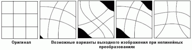 полиномиальные преобразования n-го порядка