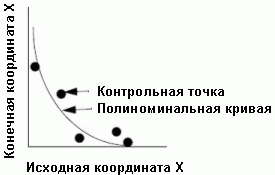 полиномиальные преобразования n-го порядка